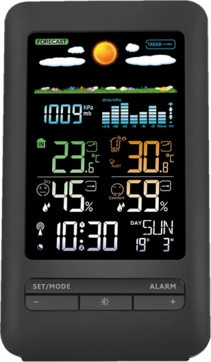 Color LCD display with a clear overview