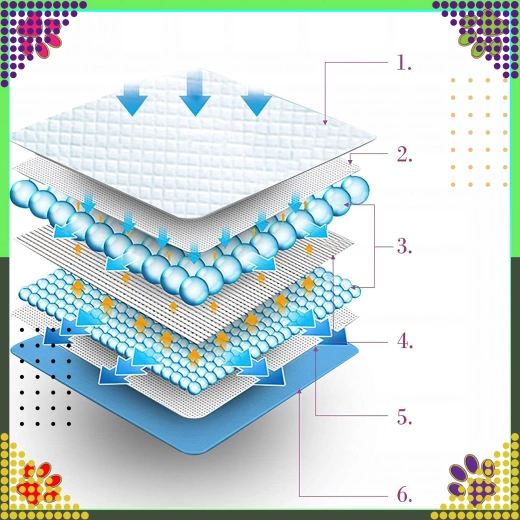 5 slāņu aizsardzība ar ātru šķidruma novadīšanu