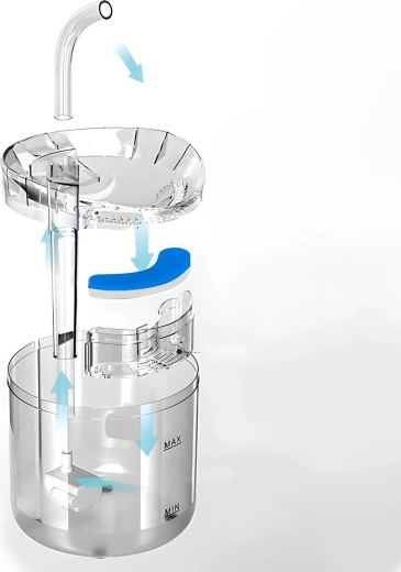 Divi plūsmas režīmi un trīsslāņu filtrēšana