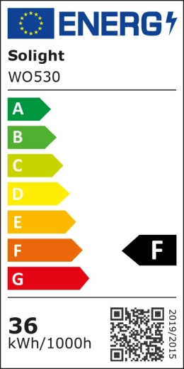 Energy-efficient operation and energy label