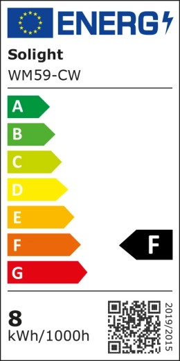 Energoefektivitātes klase F