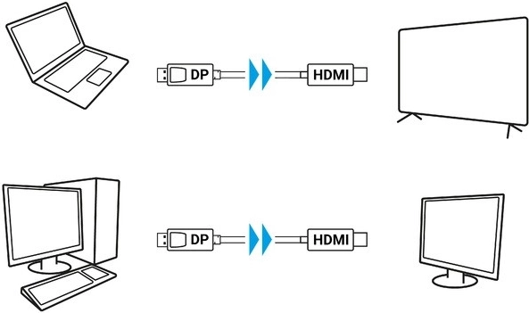 Vienvirziena pārraide DP → HDMI