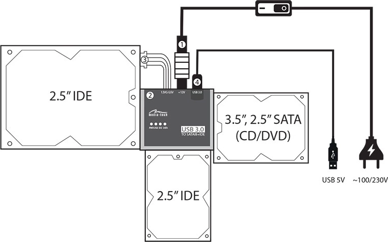 Universāls SATA un IDE pieslēgums