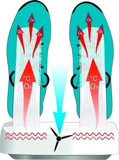 Ozona sterilizācija un smaku noņemšana